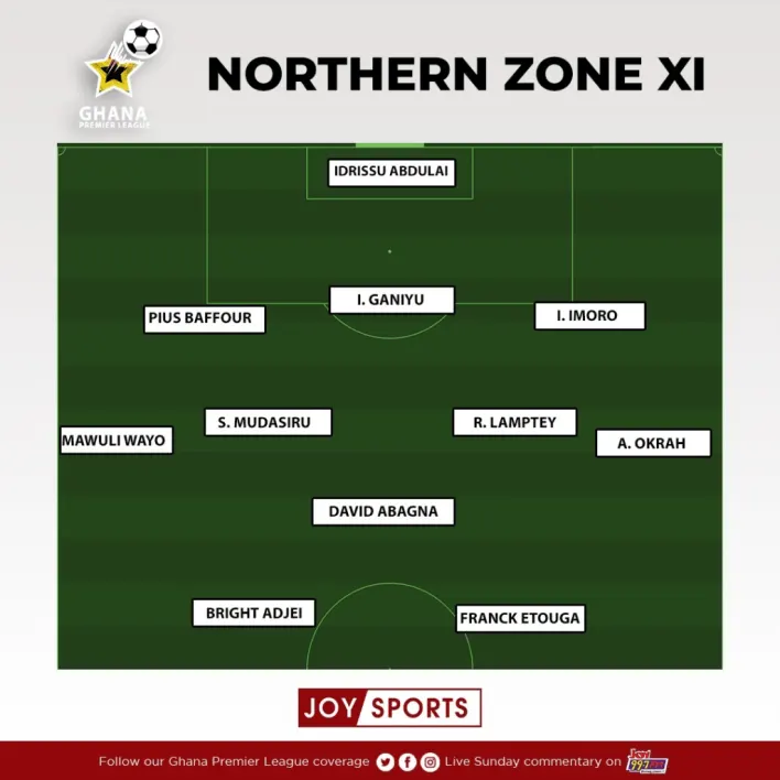 What if the President's Cup was a battle between GPL players from the Nothern and Southern Zones? What if the President's Cup was a battle between GPL players from the Nothern and Southern Zones?